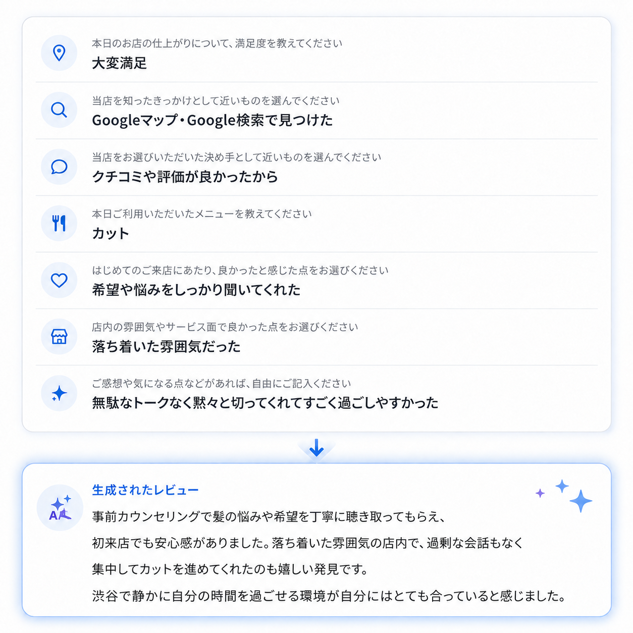 回答からAIがクチコミを生成
